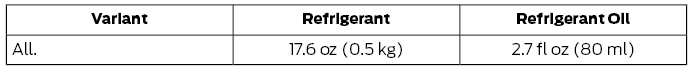 Ford Escape. Air Conditioning System Capacity and Specification - 1.5L EcoBoost™