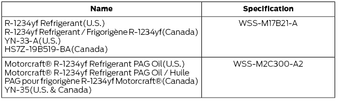 Ford Escape. Air Conditioning System Capacity and Specification - 1.5L EcoBoost™