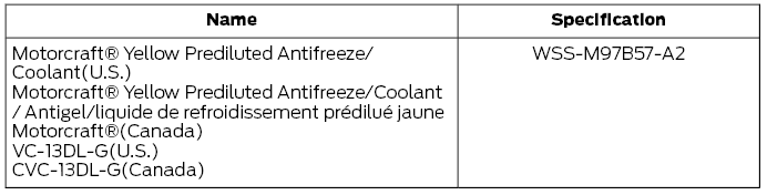 Ford Escape. Cooling System Capacity and Specification - 2.0L EcoBoost™