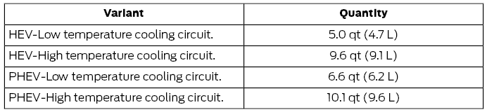 Ford Escape. Hybrid Electric Vehicle (PHEV)