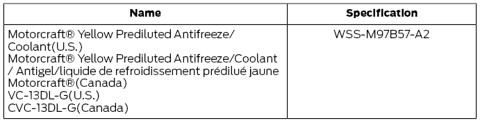 Ford Escape. Hybrid Electric Vehicle (PHEV)