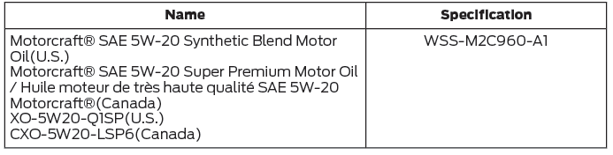 Ford Escape. Engine Oil Capacity and Specification - 1.5L EcoBoost™