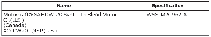 Ford Escape. Engine Oil Capacity and Specification - 1.5L EcoBoost™