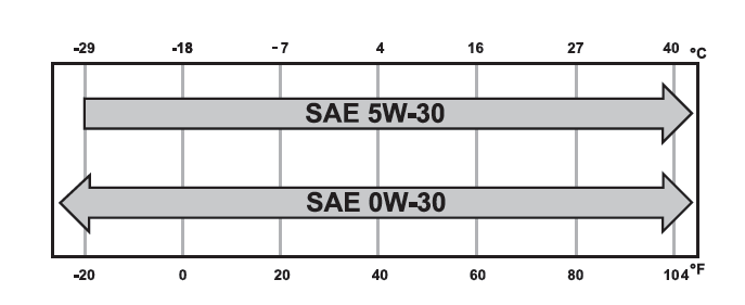 Ford Escape. Engine Oil Capacity and Specification - 2.0L EcoBoost™