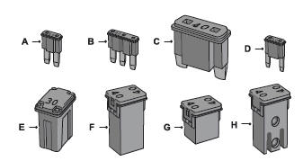 Ford Escape. Identifying Fuse Types. Fuses – Troubleshooting