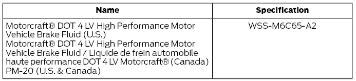 Ford Fusion. Capacities and Specifications - 1.5L EcoBoost™