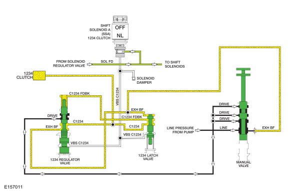 Ford Fusion. Forward Clutch Assembly. Description and Operation