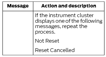 Ford Fusion. Oil Change Indicator Reset