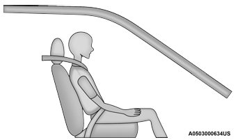 Jeep Wrangler. Occupant Classification Module (OCM) And Sensor