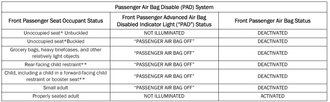 Jeep Wrangler. Occupant Classification Module (OCM) And Sensor