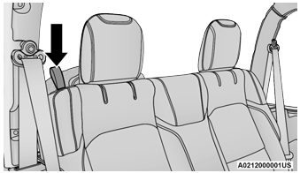 Jeep Wrangler. Rear Head Restraints — Two Door Models