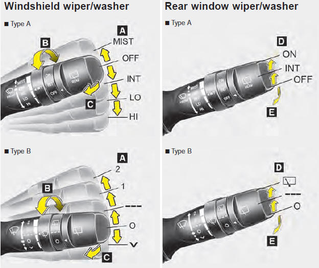 A : Wiper speed control (front)