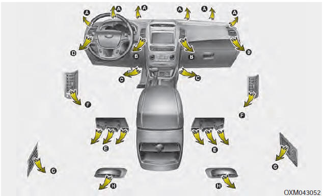 ❈ 2nd and 3rd row outlet vents (E, F, G, H) (G, H : if equipped)