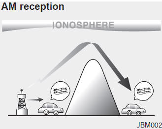 AM broadcasts can be received at greater distances than FM broadcasts. This is