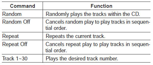 MP3 CD / USB commands: