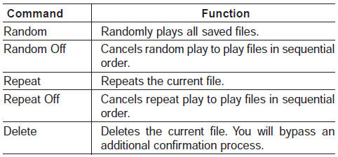 Bluetooth® Wireless Technology Audio Commands: