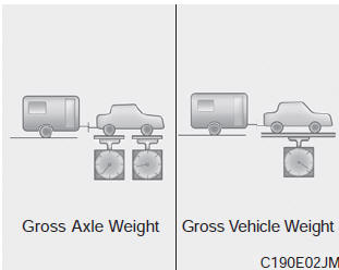 The tongue load of any trailer is an important weight to measure because it affects