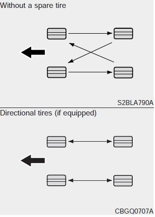 Disc brake pads should be inspected for wear whenever tires are rotated.