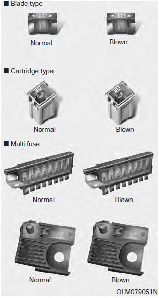 A vehicle’s electrical system is protected from electrical overload damage by