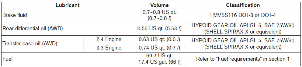 *1 Refer to the recommended SAE  viscosity numbers on the next page.