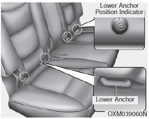 Child restraint symbols are located on the left and right 2nd row seat backs