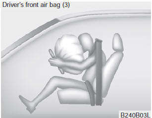 A fully inflated air bag, in combination with a properly worn seat belt, slows