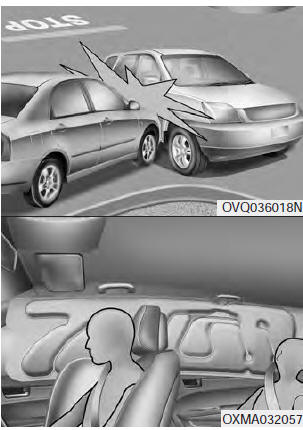 Side and/or curtain air bags are designed to inflate when an impact is detected