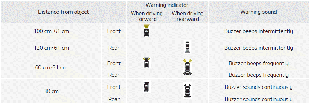 Kia Soul. Operation of Parking Distance Warning system